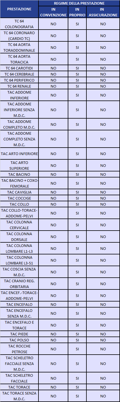 radiologia pedara