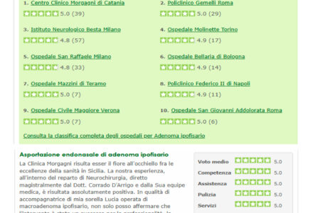 Il Policlinico Morgagni si conferma Eccellenza Italiana: Primo in Classifica per la Chirurgia dell’Ipofisi 2025